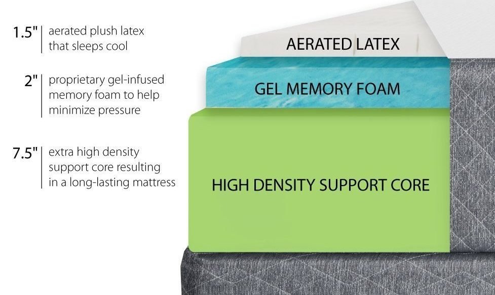ghostbed layers