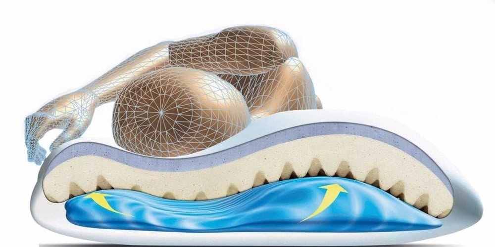 best water pillow